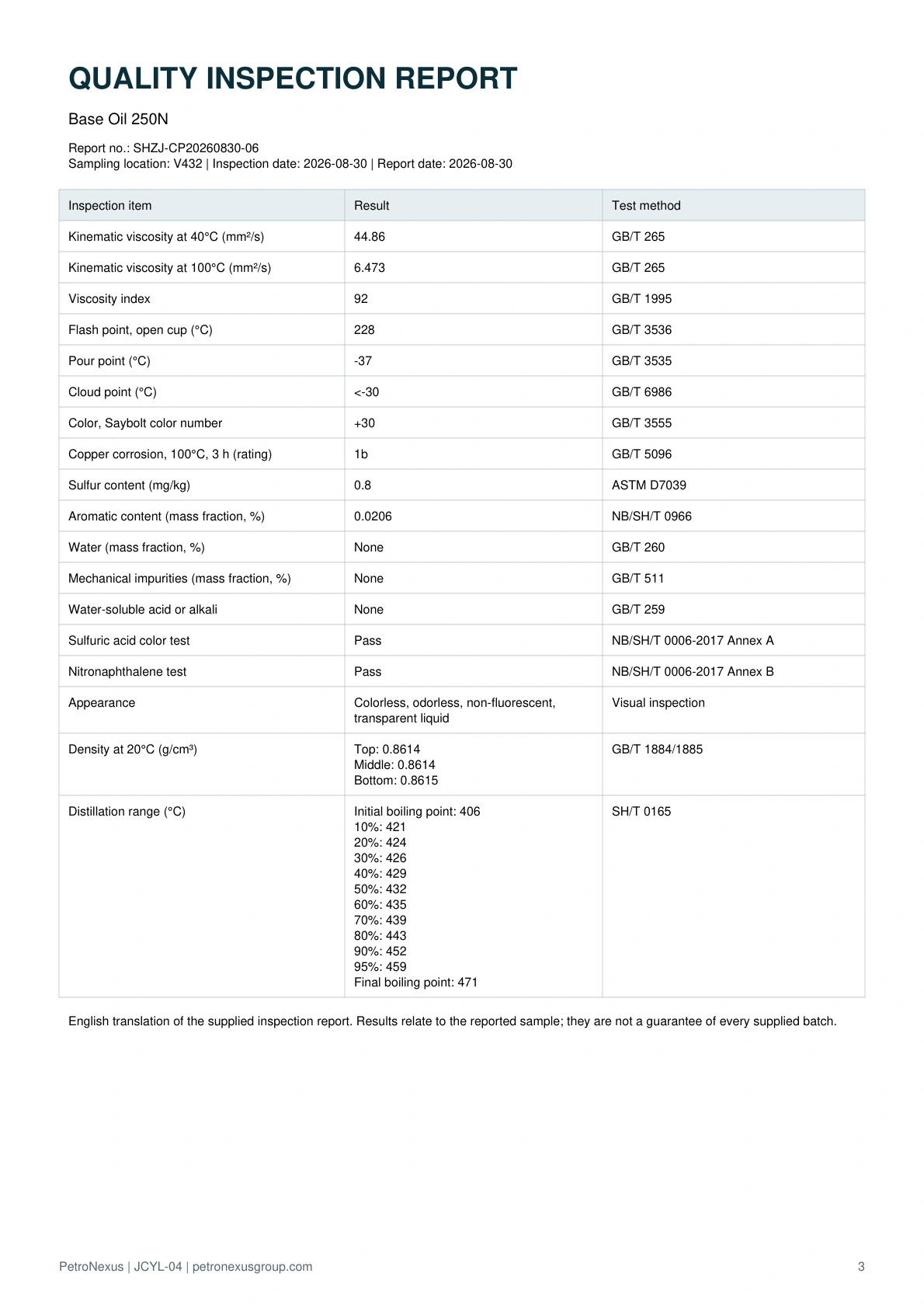 Base Oil 250N - English inspection report