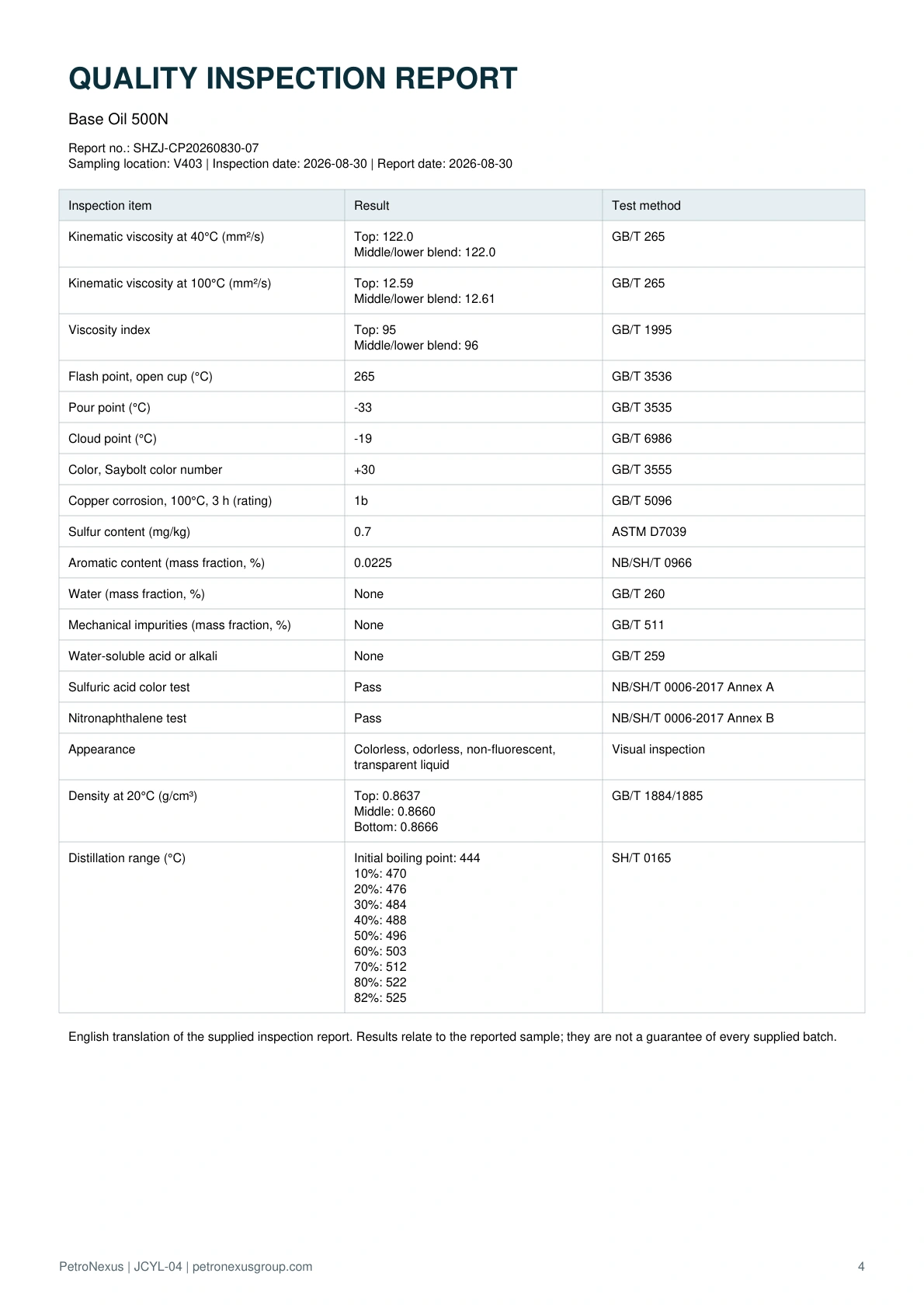 Base Oil 500N - English inspection report
