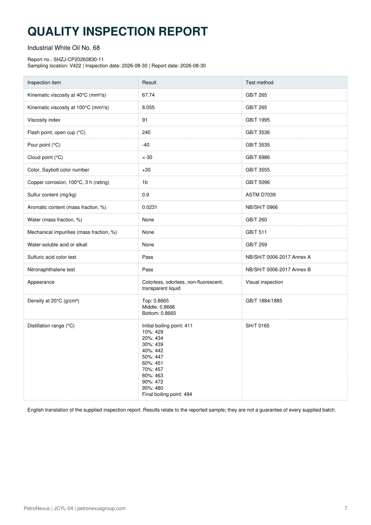 Industrial White Oil No. 68 - English inspection report
